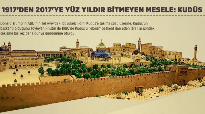 1917’den 2017'ye bir asırdır bitmeyen mesele: Kudüs