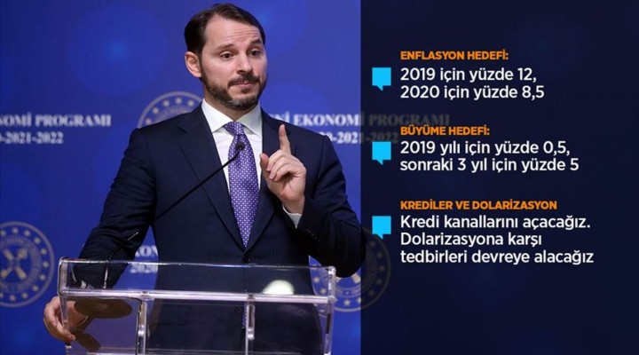 Yeni Ekonomi Programı'nın ana teması 'Değişim başlıyor'