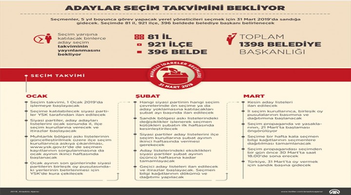 Adaylar seçim takvimini bekliyor