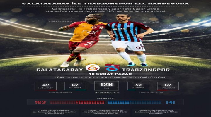 Galatasaray ile Trabzonspor 127. randevuda