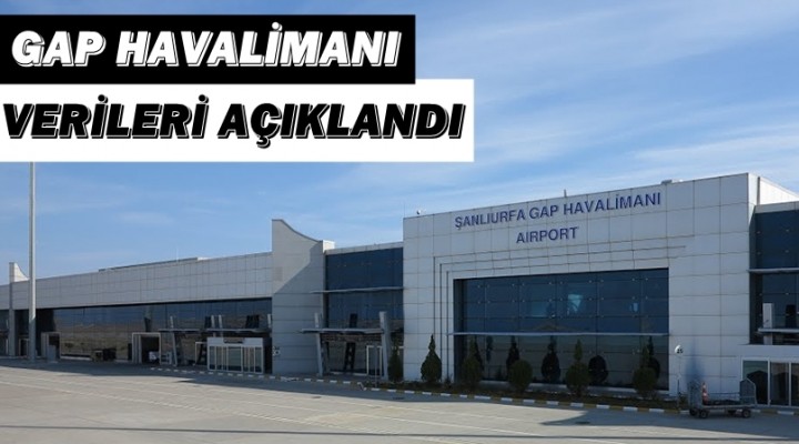 GAP Havalimanı’nda 89.513 Yolcuya Hizmet Verildi…