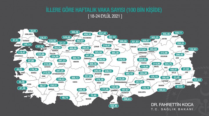 Bakan Koca Tabloyu Açıkladı Urfa da Son Durum Nedir