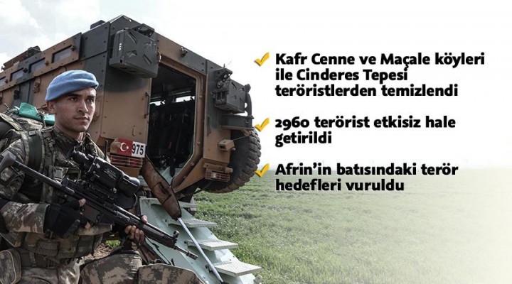 Afrin'de stratejik noktalar temizlendi