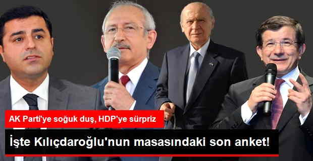 CHP\'nin Seçim Anketinde HDP Barajı Aştı