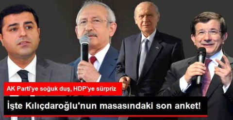 CHP'nin Seçim Anketinde HDP Barajı Aştı