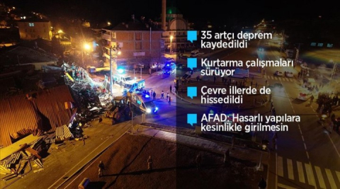 Elazığ'da 6,8 büyüklüğünde deprem: 14 kişi hayatını kaybetti