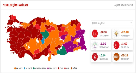 Türkiye Genelinde Yerel Seçimlerin İlk Sonuçları Açıklandı