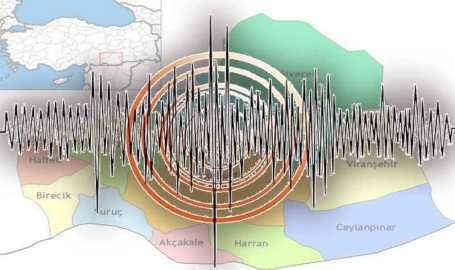 Şanlıurfa’da Deprem!