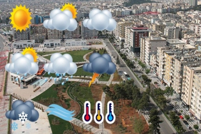 Meteoroloji’den Şanlıurfa İçin Yeni Hava Durumu Tahminleri!